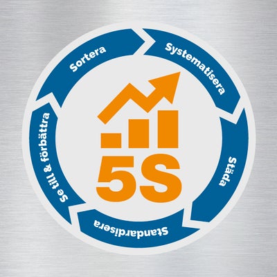 5S effektiviserar produktionen i Motala 