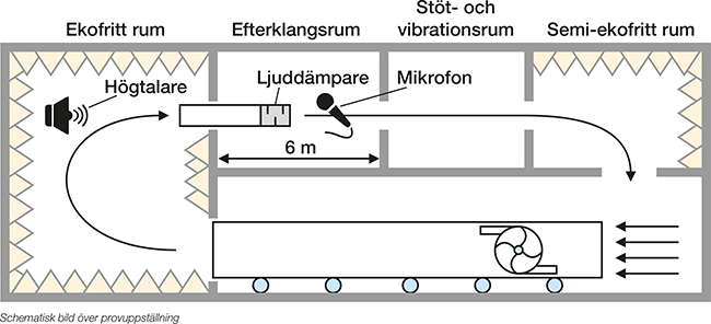 Ljuddampare_2_Testillustration.png